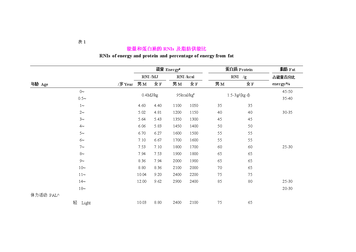 四建中科炼化高密度聚乙烯控制系统成功就位“爱游戏体育”(图1) 爱游戏体育